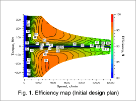 Fig. 1. Efficiency map (Initial design plan)