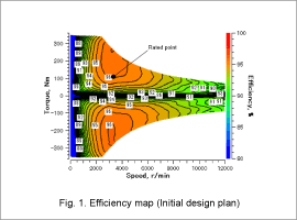 Fig. 1. Efficiency map (Initial design plan)