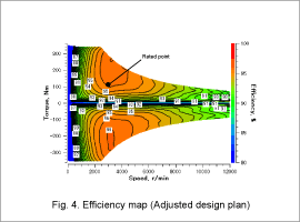 Fig. 4. Efficiency map (Adjusted design plan)