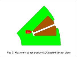 Fig. 5. Maximum stress position(Adjusted design plan)