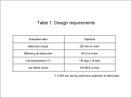 Table 1. Design requirements