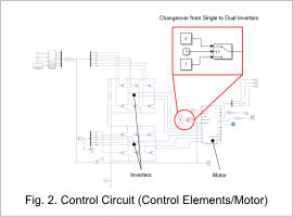 Fig. 2. Control Circuit (Control Elements/Motor)