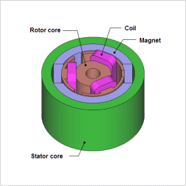 Analysis of a Permanent Magnet Brush Motor