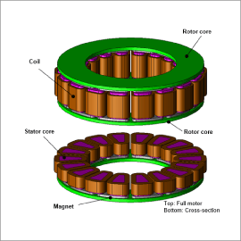 Thermal Analysis of an Axial Flux Motor Accounting for Cooling
