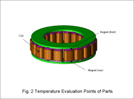 Fig. 2 Temperature Evaluation Points of Parts