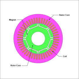 Efficiency Map Creation for IPM Motor Considering Continuous Rating