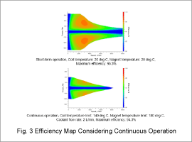 Fig. 3 Efficiency Map Considering Continuous Operation