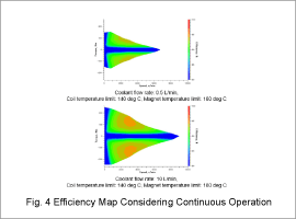 Fig. 4 Efficiency Map Considering Continuous Operation