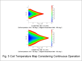 Fig. 5 Coil Temperature Map Considering Continuous Operation