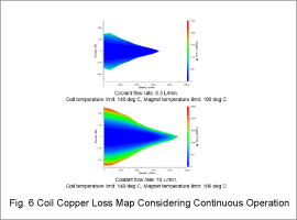 Fig. 6 Coil Copper Loss Map Considering Continuous Operation
