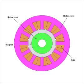 Topology Optimization of SPM Motor Using the Magnet Orientation Direction as a Design Variable