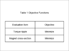 Table 1 Objective Functions