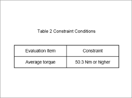 Table 2 Constraint Conditions