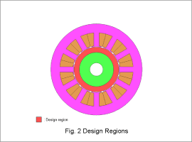 Fig. 2 Design Regions