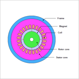 Iron Loss Analysis of an SPM Motor Including the Effect of Press-fitting Stress