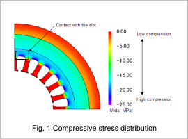 Fig. 1 Compressive stress distribution