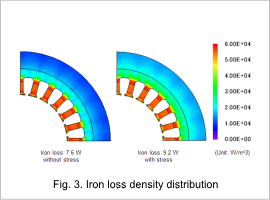 Fig. 3. Iron loss density distribution