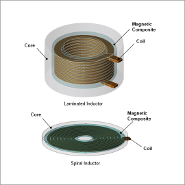 Analysis of Impedance-Frequency of Chopper Inductors