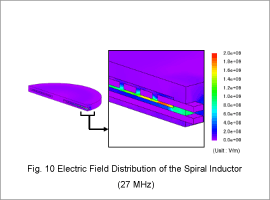 Fig. 10 Electric Field Distribution of the Spiral Inductor (27 MHz)