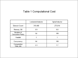 Table 1 Computational Cost