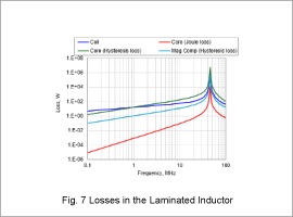 Fig. 7 Losses in the Laminated Inductor