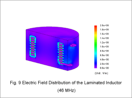 Fig. 9 Electric Field Distribution of the Laminated Inductor (46 MHz)