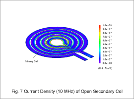 Fig. 7 Current Density (10 MHz) of Open Secondary Coil