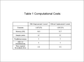 Table 1 Computational Costs