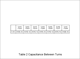 Table 2 Capacitance Between Turns