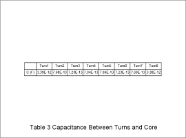 Table 3 Capacitance Between Turns and Core