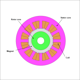 Torque Analysis of an SPM Motor Using a Halbach Array