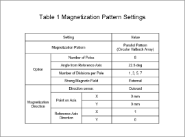 Table 1 Magnetization Pattern Settings