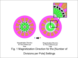Fig. 1 Magnetization Direction for the [Number of Divisions per Pole] Settings