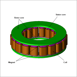 Torque Analysis of an Axial Gap Motor Using a Halbach Array