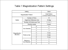 Table 1 Magnetization Pattern Settings