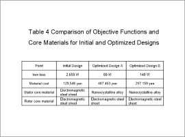Table 3 Optimization Constraint Conditions
