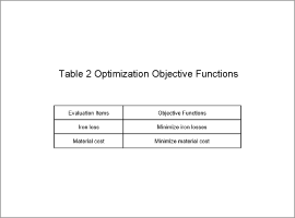 Table 2 Optimization Objective Functions
