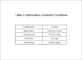 Table 3 Optimization Constraint Conditions