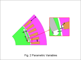 Fig. 2 Parametric Variables