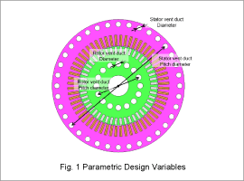 Fig. 1 Parametric Design Variables