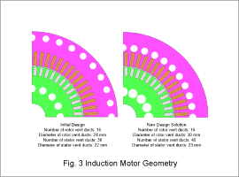 Fig. 3 Induction Motor Geometry