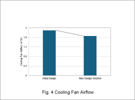 Fig. 4 Cooling Fan Airflow
