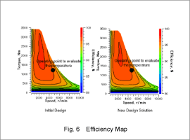 Fig. 6 Efficiency Map
