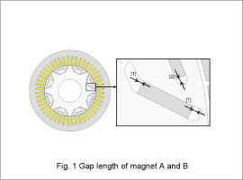 Fig. 1 Gap length of magnet A and B