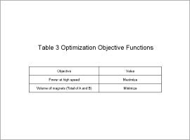 Table 3 Optimization Objective Functions