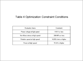 Table 4 Optimization Constraint Conditions