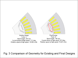 Fig. 3 Comparison of Geometry for Existing and Final Designs