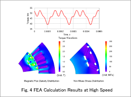 Fig. 4 FEA Calculation Results at High Speed