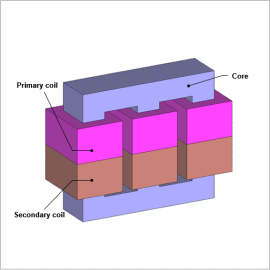 Analysis of a Transformer