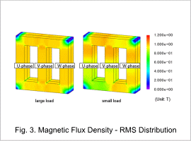 Fig. 3. Magnetic Flux Density - RMS Distribution